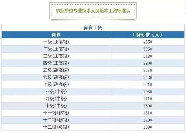 事业单位涨薪最新动态全面解析