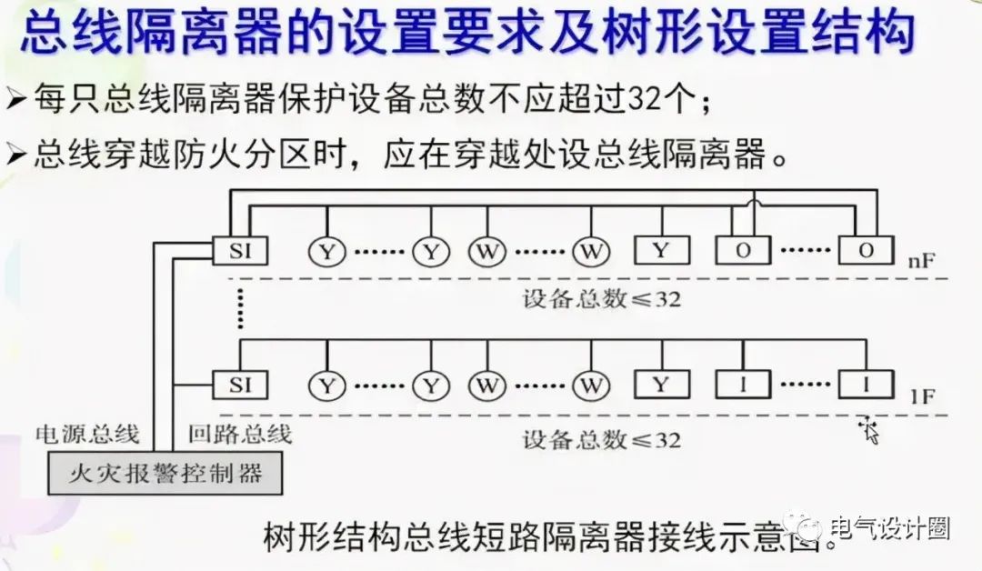 火灾自动报警系统设计规范最新版解读与探讨