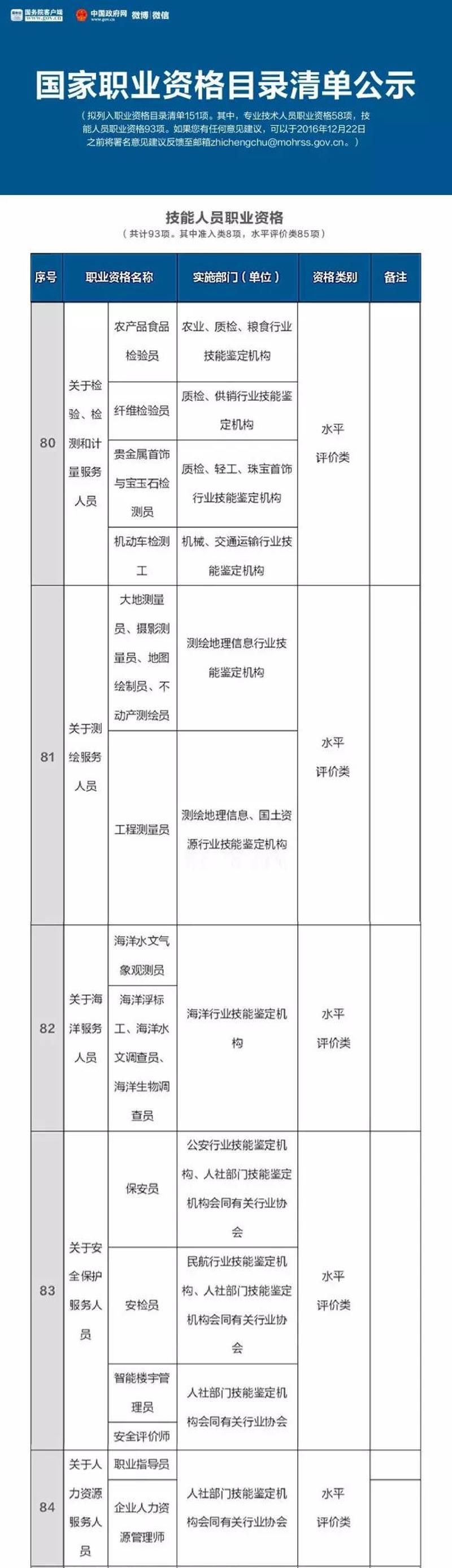 国家职业资格证书最新一览表发布