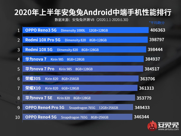 霓裳晚歌 第4页