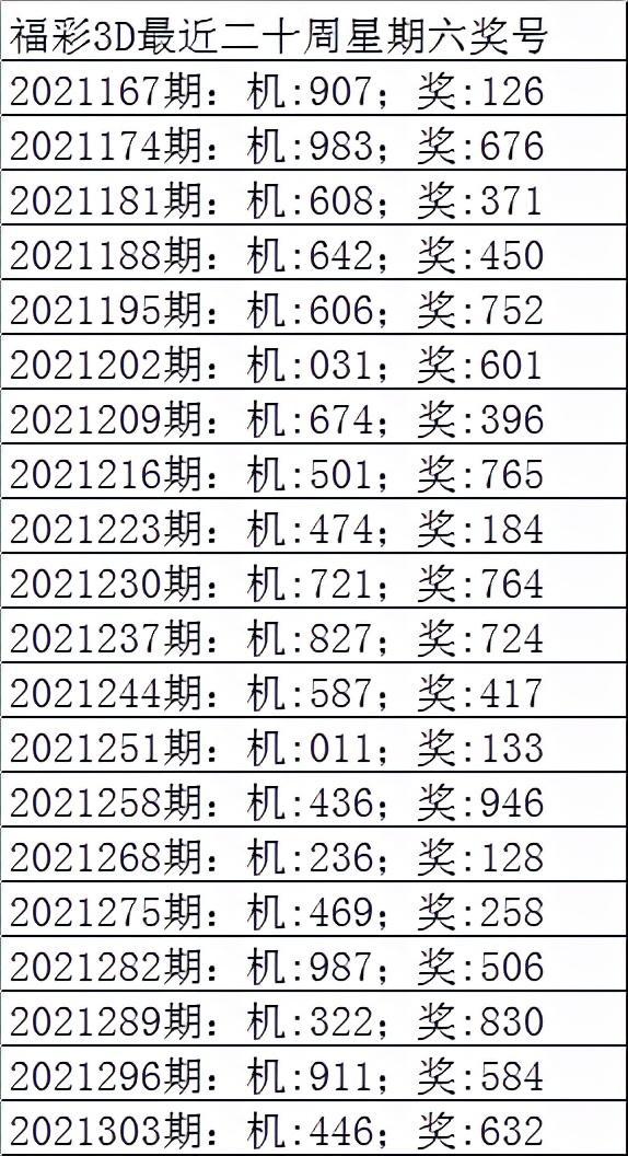 最新3D试机号奇幻之旅，探索无限可能的世界