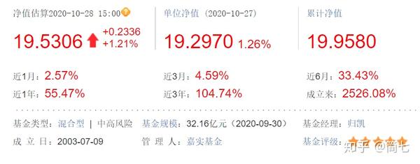 450002基金今日最新净值查询报告