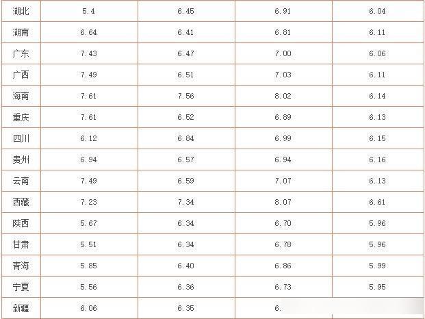 今日油价调整消息，最新价格、市场走势及影响探讨