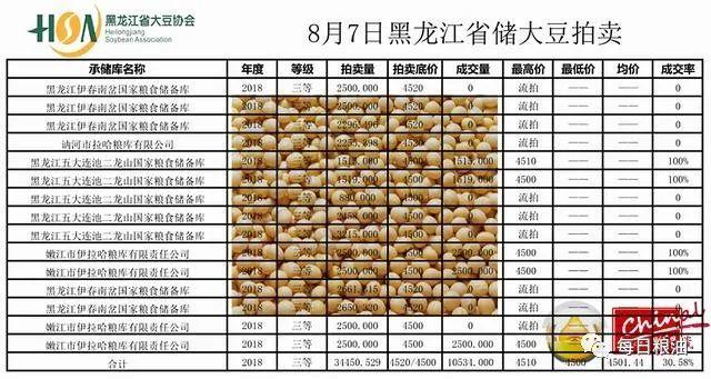 黑龙江大豆价格最新行情解析