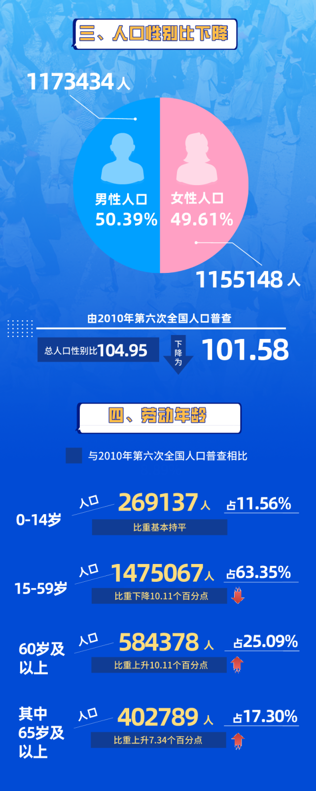 最新人口普查揭示人口变迁及未来挑战分析