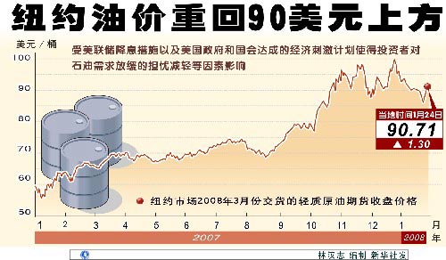 最新国际油价动态，影响分析概览