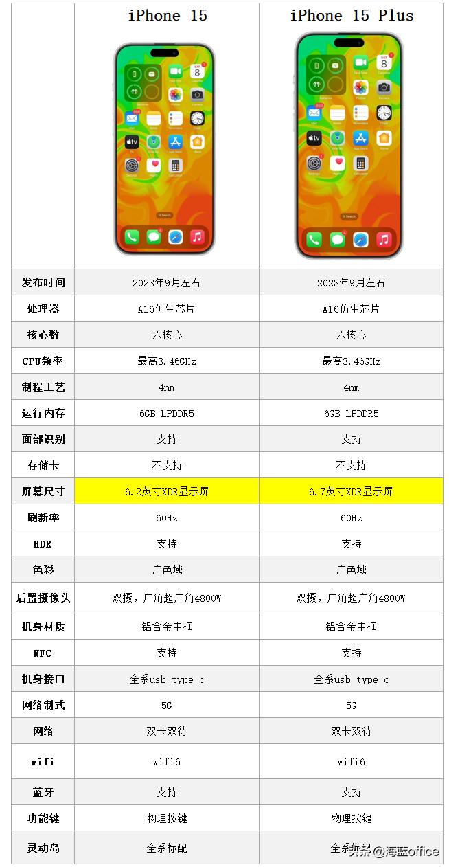 苹果手机最新报价表与市场动态分析概览