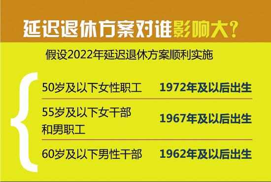 延迟退休年龄最新规定，社会变革中的选择与应对策略