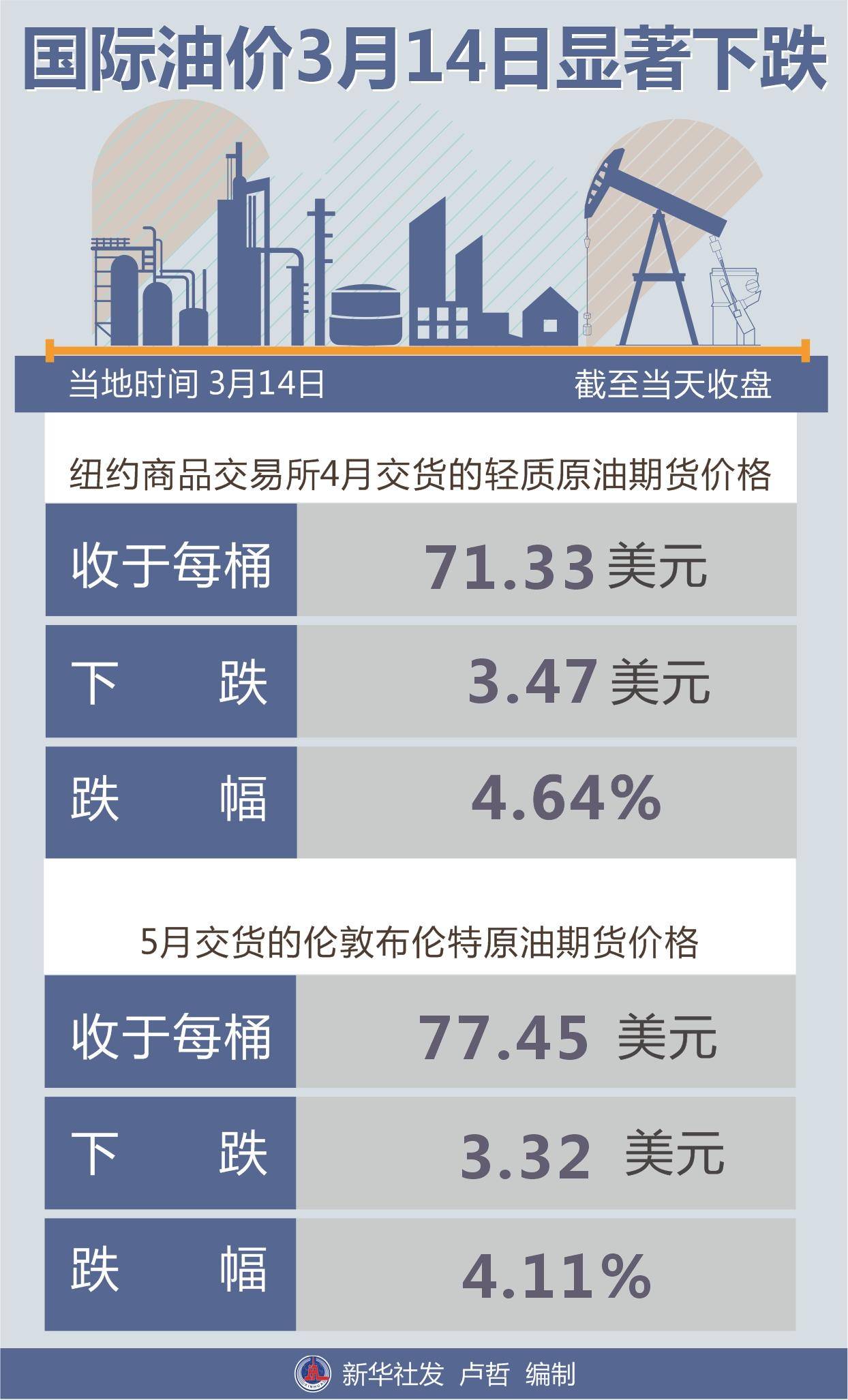 今日国际油价动态解析，最新走势分析与展望