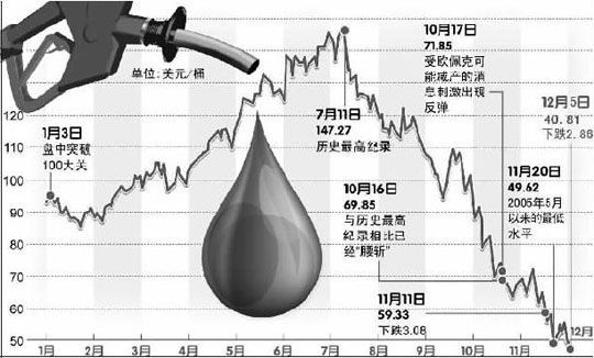 原油价格最新动态，波动因素解析与市场走势展望