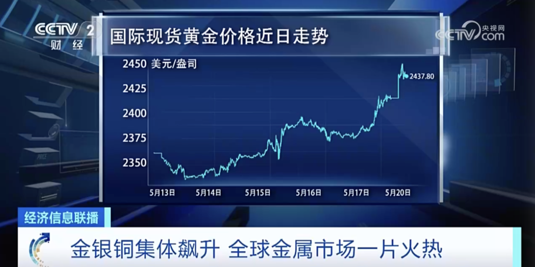 国际黄金最新动态及其对全球市场的影响分析