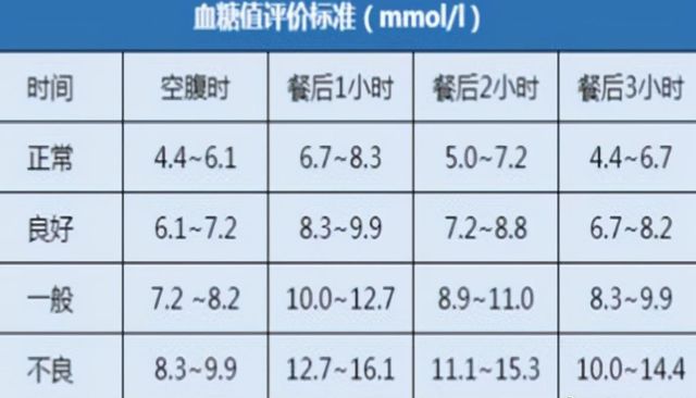 血糖值最新标准及其重要性解析