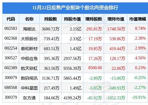 北化股份最新消息全面解读