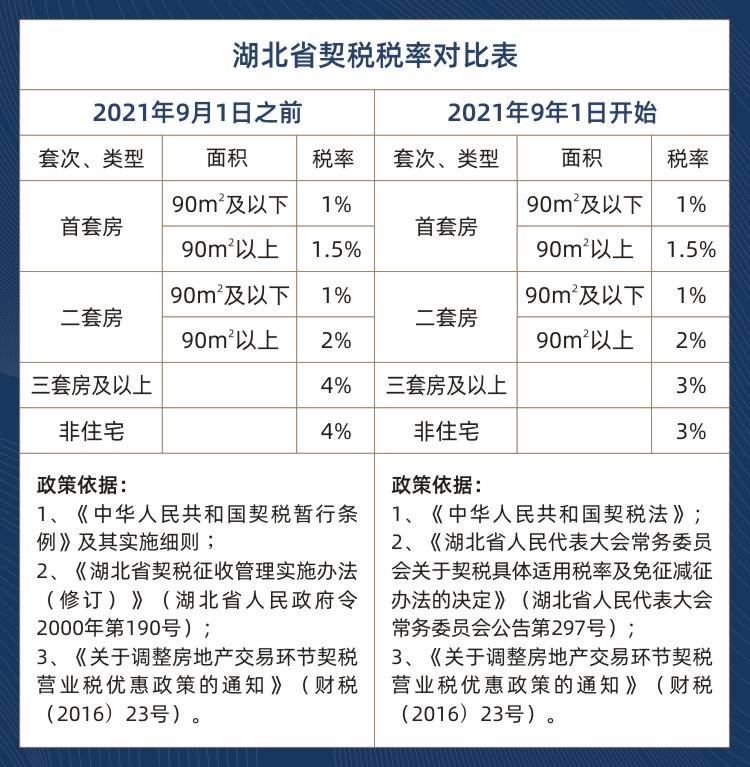 契税税率最新规定及其对市场的影响分析