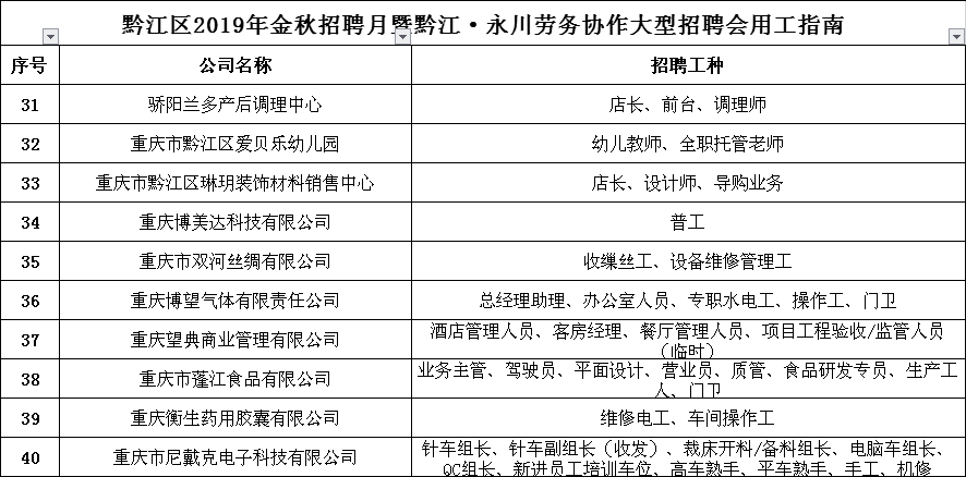 黔江招聘网最新招聘动态深度解析与解读