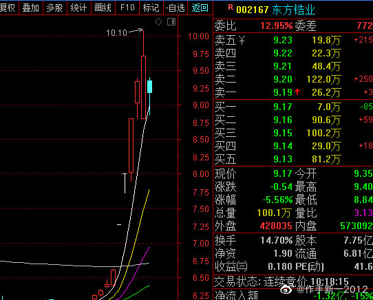 东方锆业最新消息概览，行业动态与发展解析