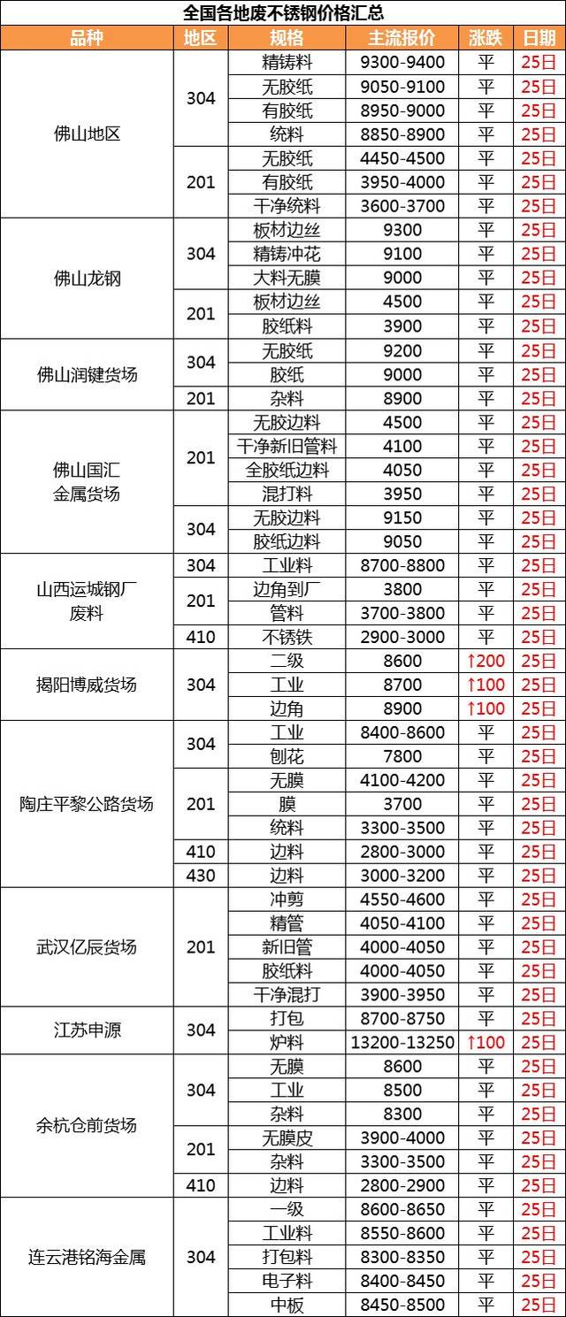 台州废铜价格行情最新分析