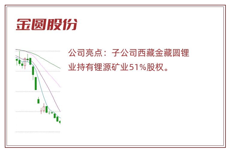 金圆股份最新消息综合报道