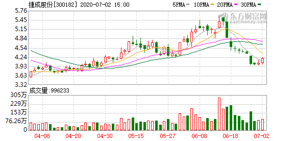 捷成股份最新动态全面解读