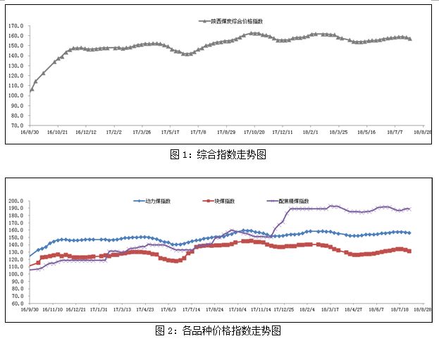 今日煤炭价格行情解析