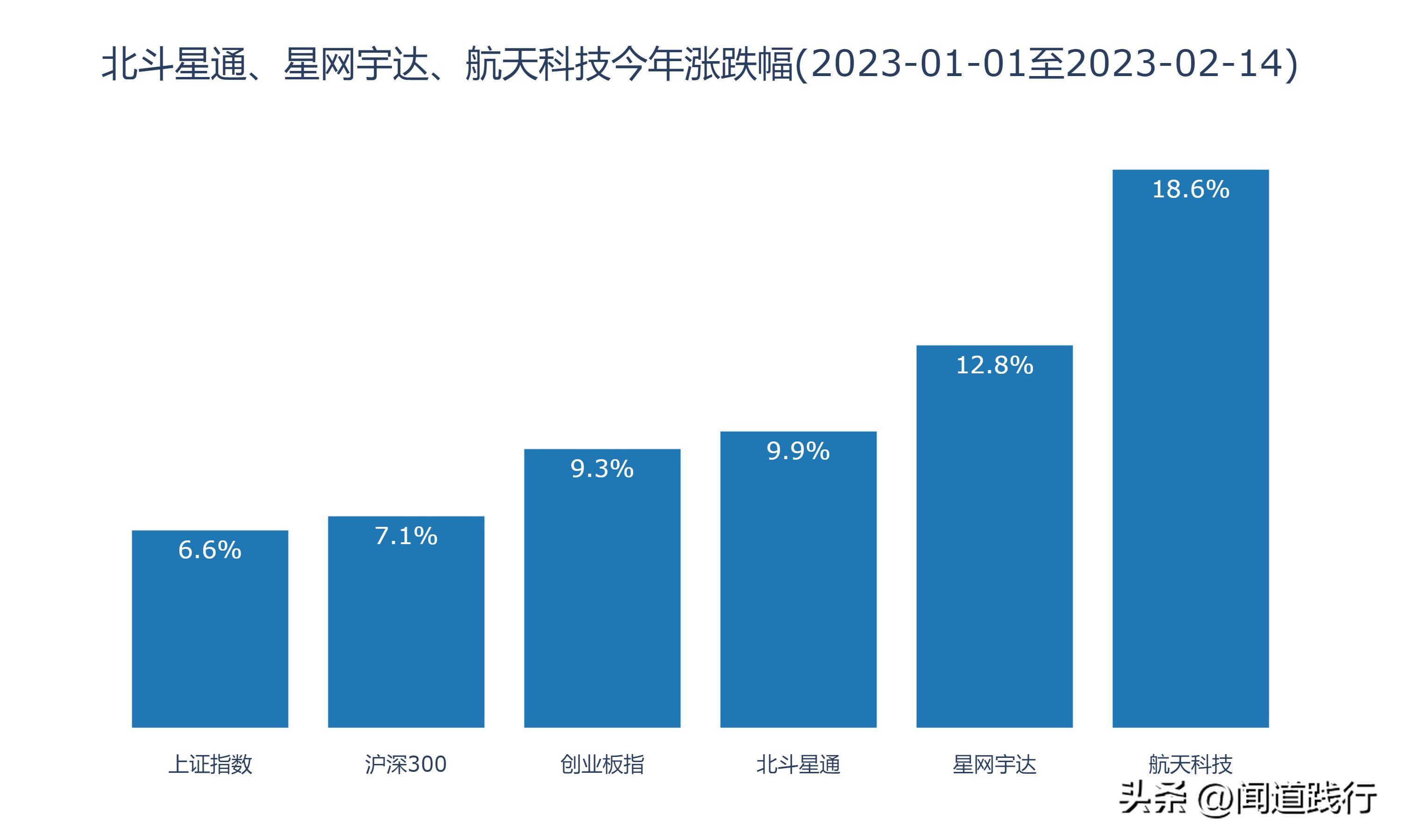 星网宇达最新消息全面深度解析