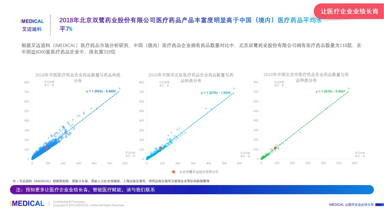 双鹭药业最新动态，引领行业变革，共筑健康未来