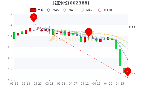 新亚制程引领行业变革，迈向高峰的最新动态