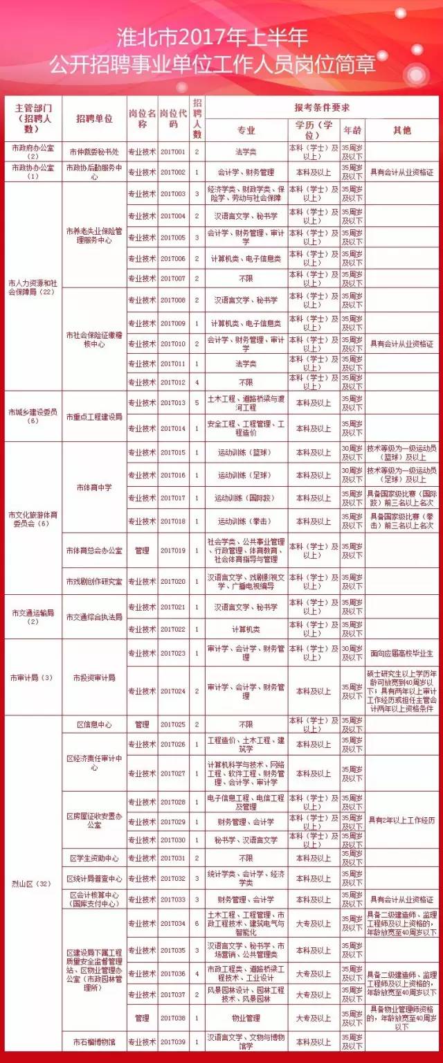 淮北人论坛招聘启事发布，寻找优秀人才加入我们的团队！