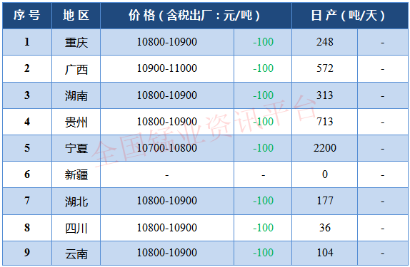 电解锰价格行情最新分析