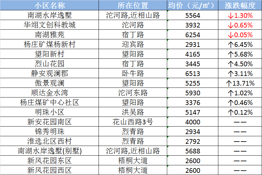 系统搭建 第186页