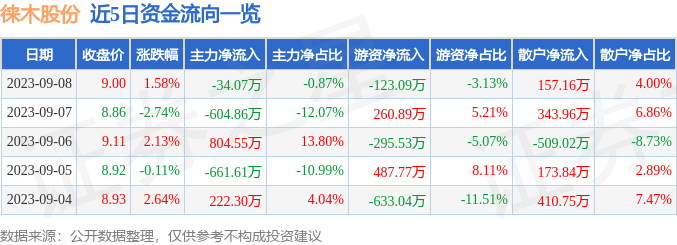 徕木股份最新消息全面解读