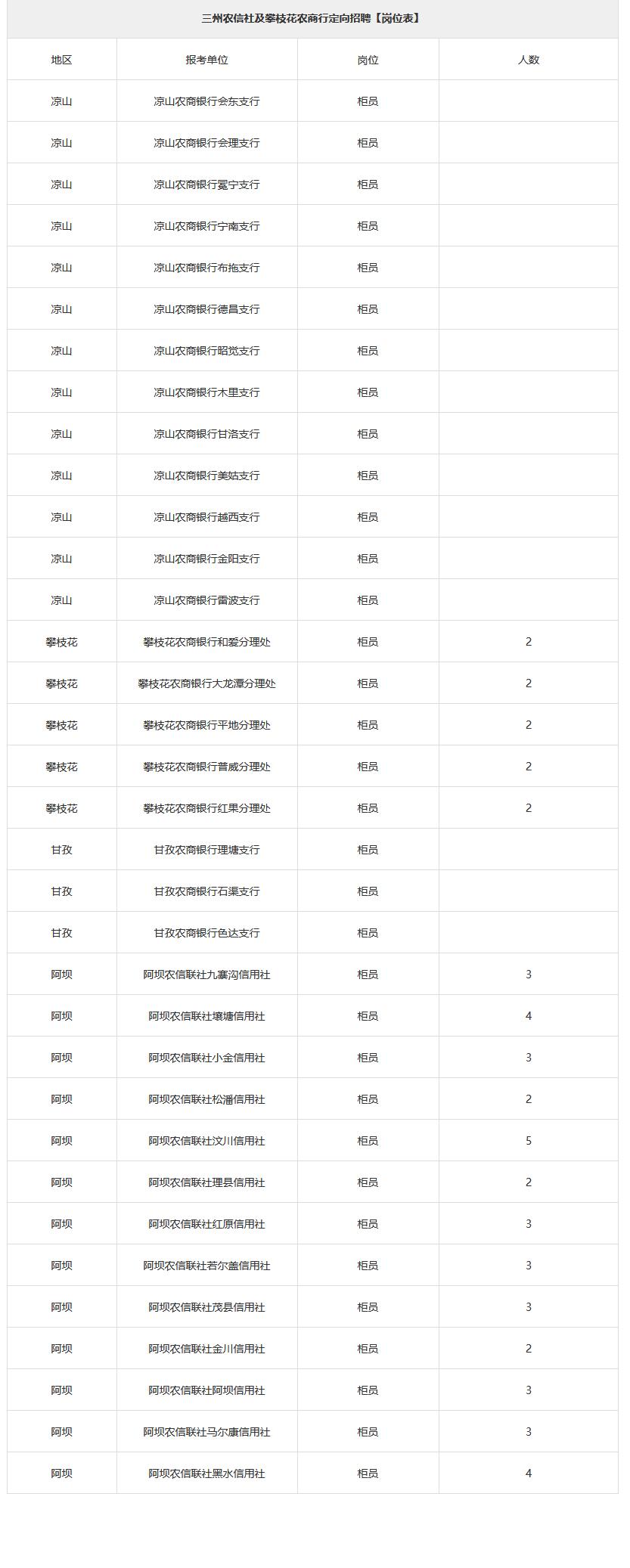 攀枝花最新招聘信息总览