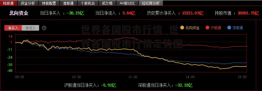 全球股市最新行情深度解析