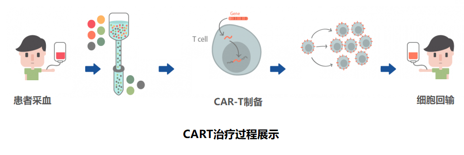 APP开发 第176页