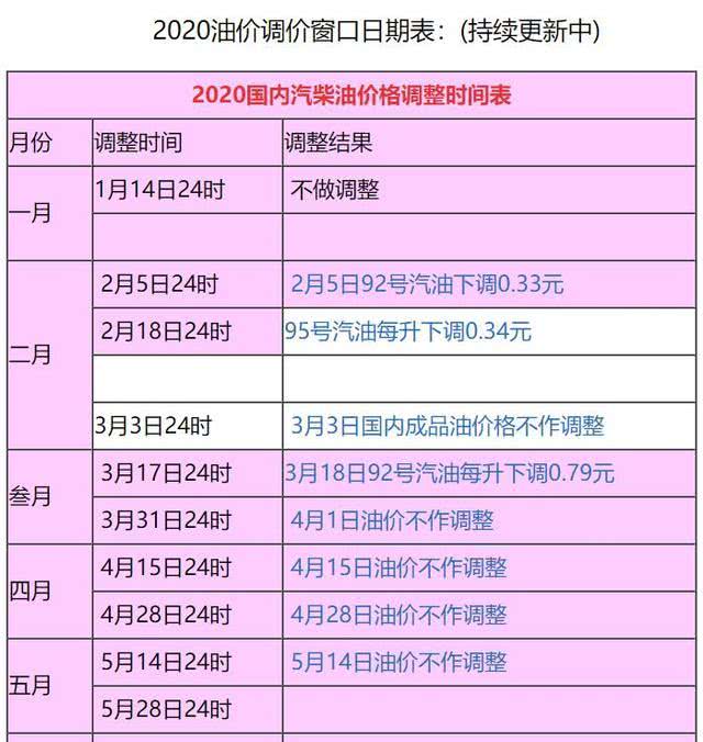 今日汽油价格调整最新动态，市场走势及影响因素深度解析