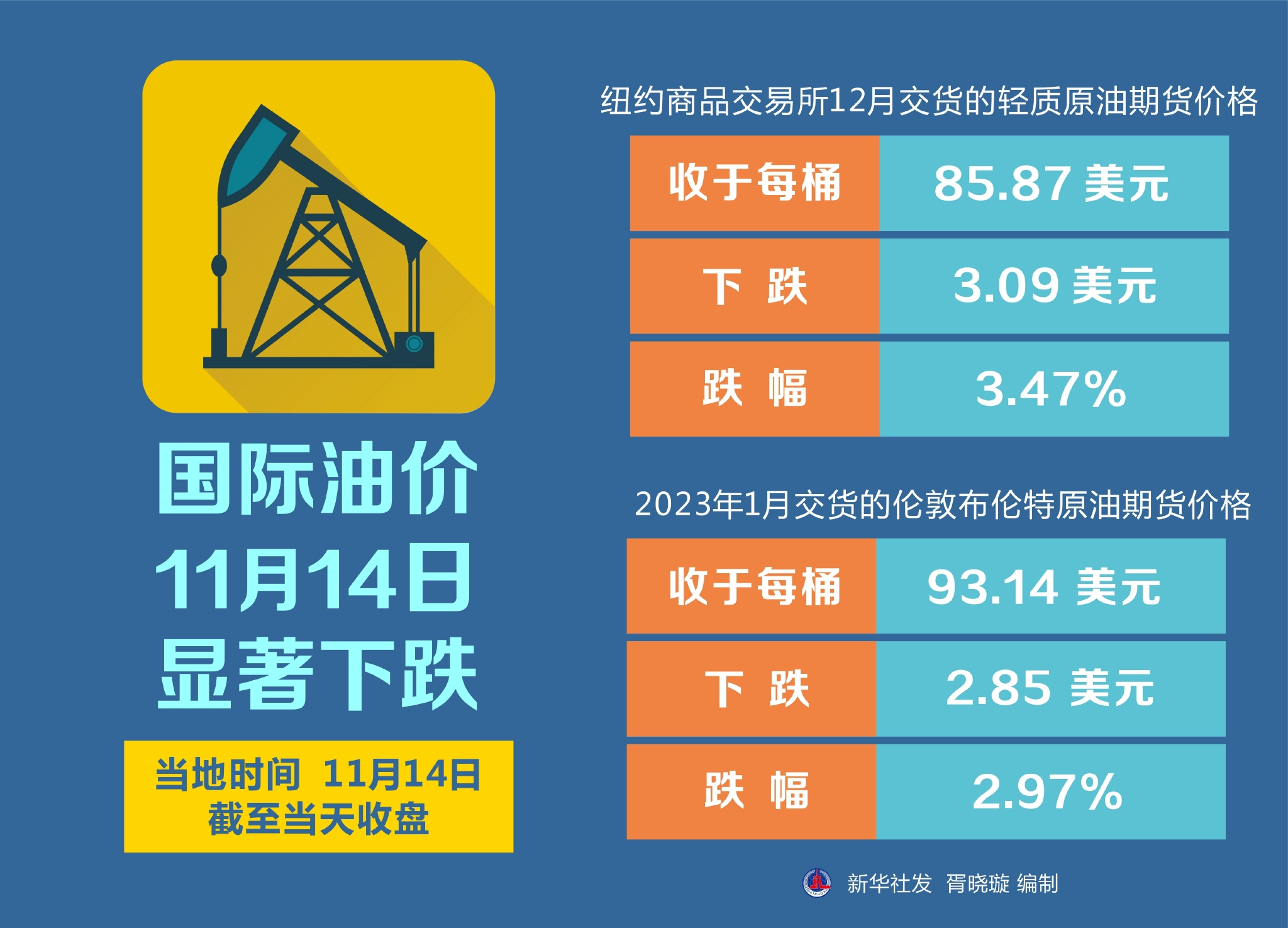 今日国际油价走势深度解析