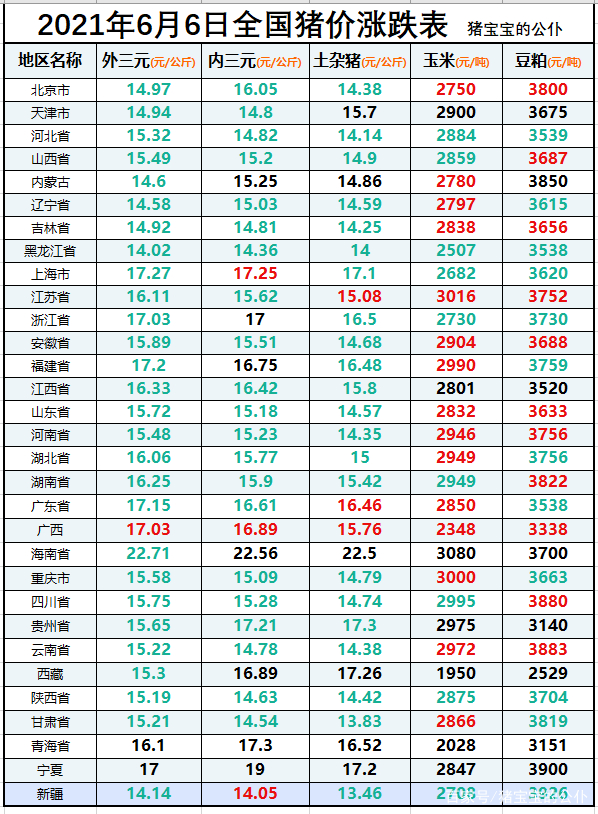 最新今日猪价涨跌表及分析概览