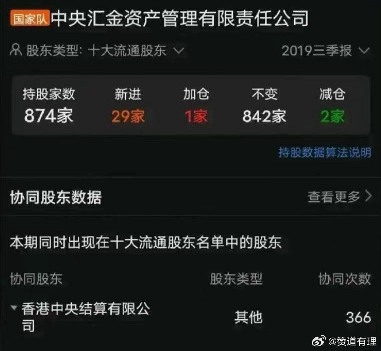 中央汇金最新持股名单公开