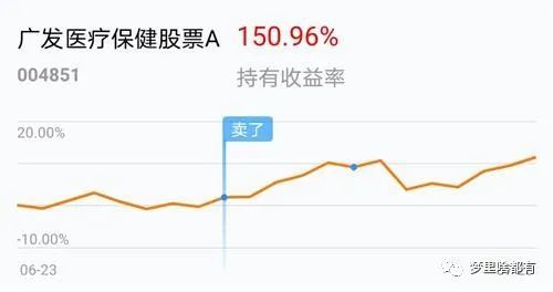 全面解析，今日最新净值查询及解析关于基金净值110023的详细报告