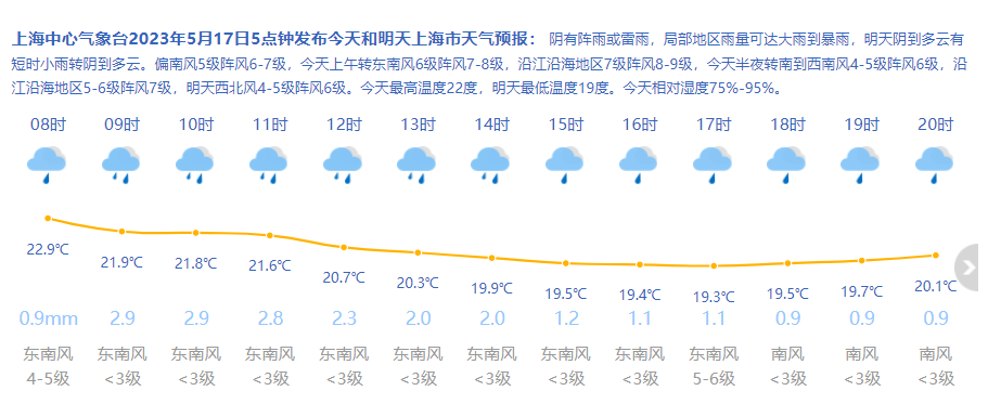 上海最新天气预报通知