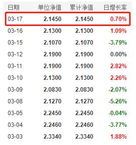 南方中证大数据产业指数基金最新净值查询及分析解读