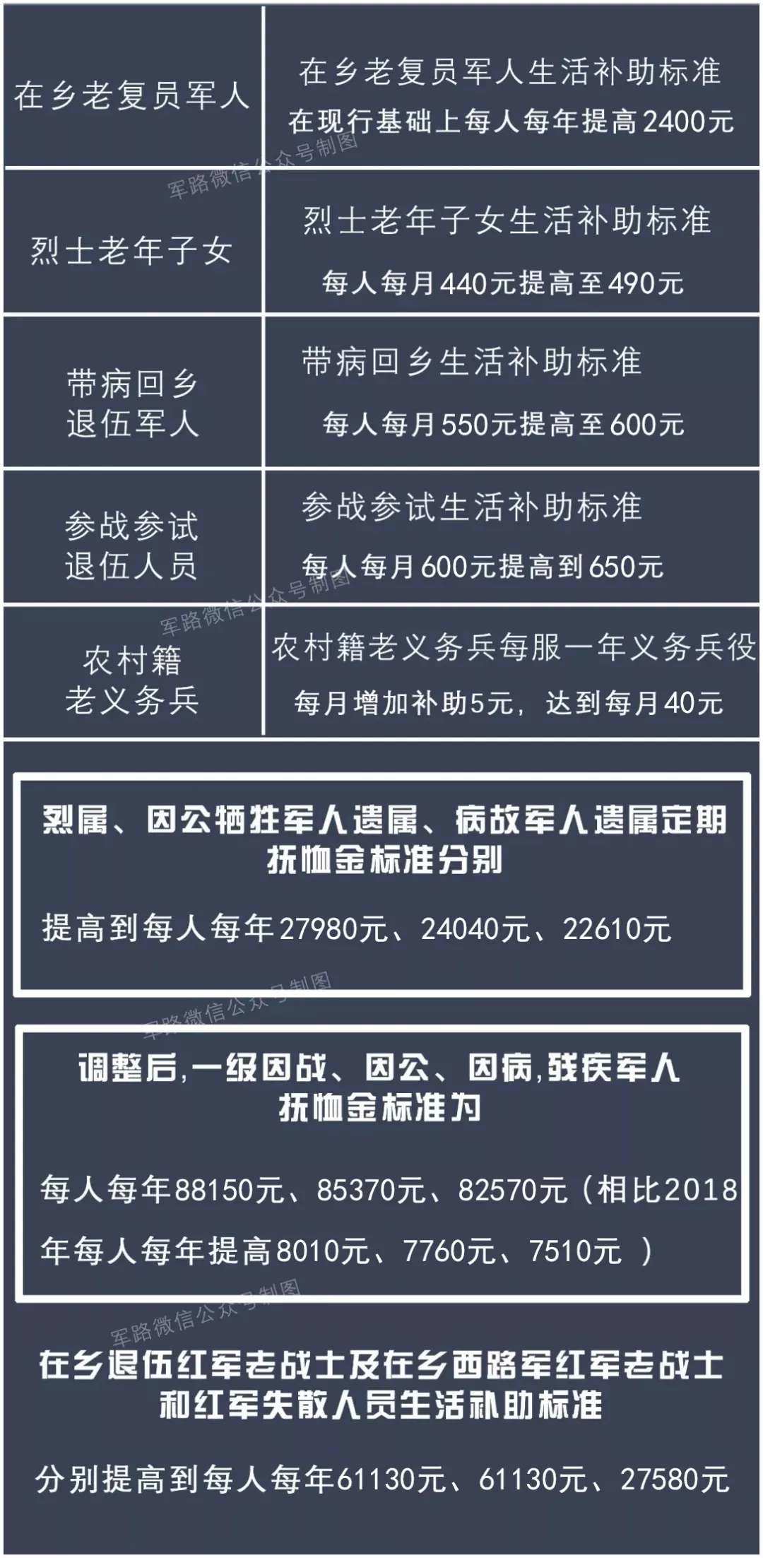 退伍军人政策重塑荣耀，未来助力计划启动