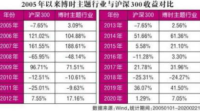 基金代码160505今日最新净值查询与投资动向解析