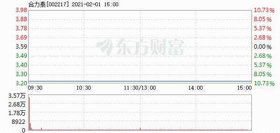 合力泰最新消息股吧深度解读与分析