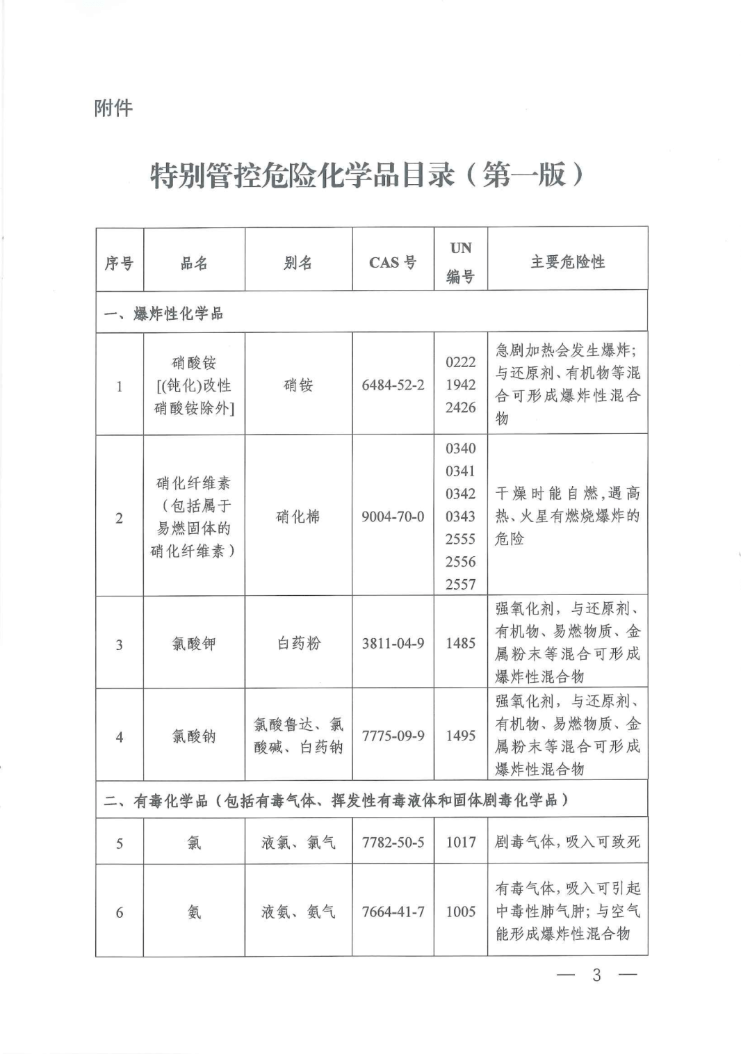 危险化学品目录最新版2022解读与应用指南