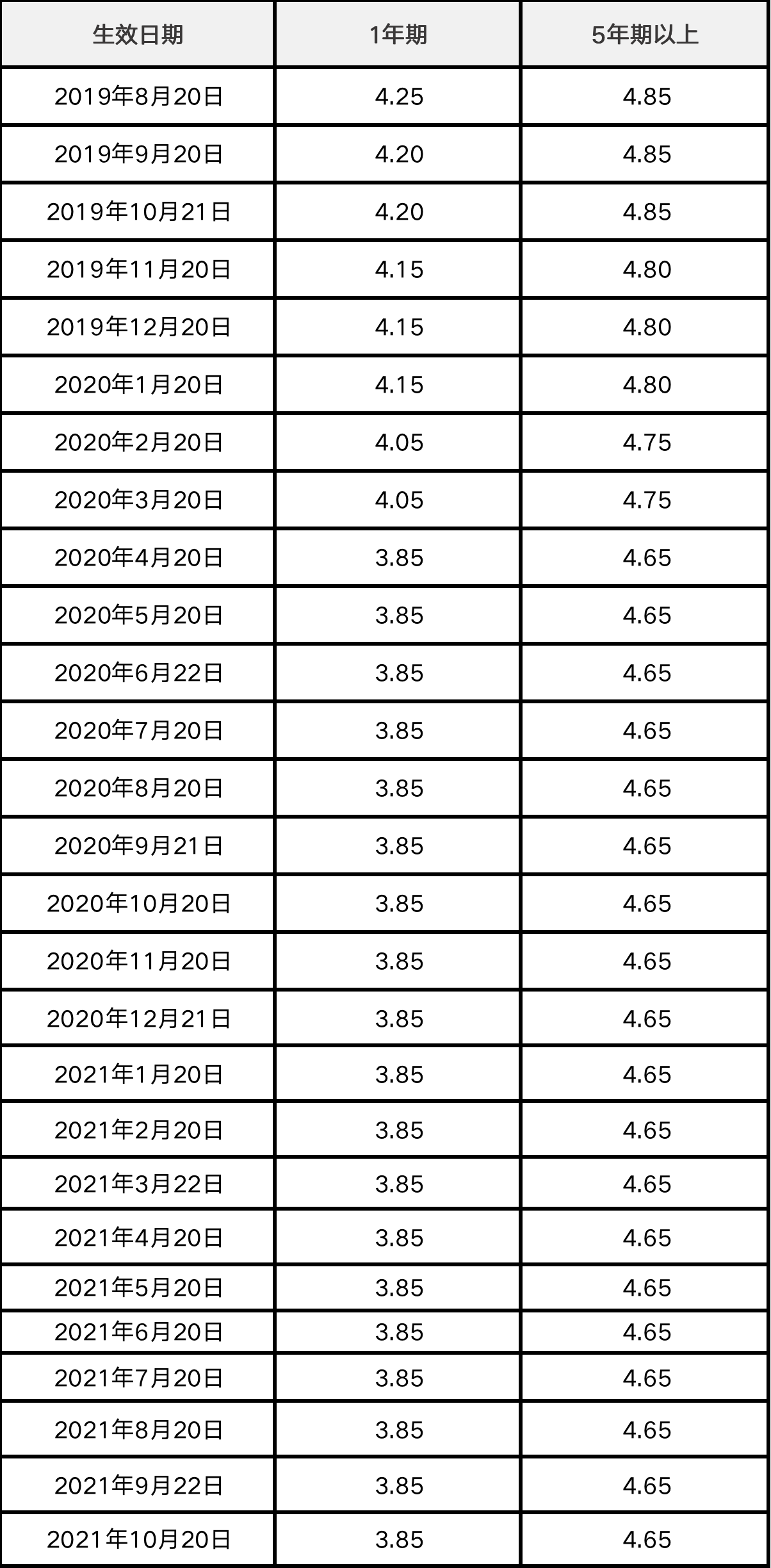 世间事无常。 第4页