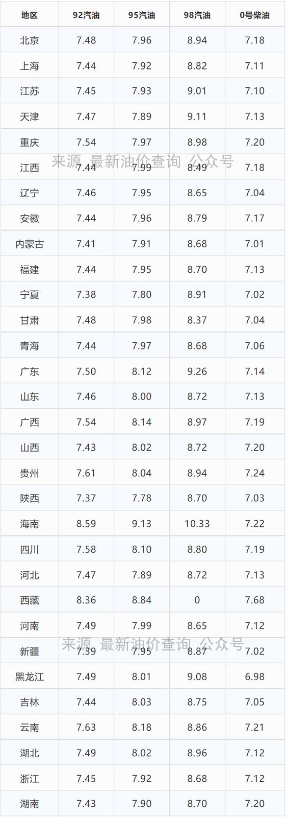 今日柴油价格动态分析与展望