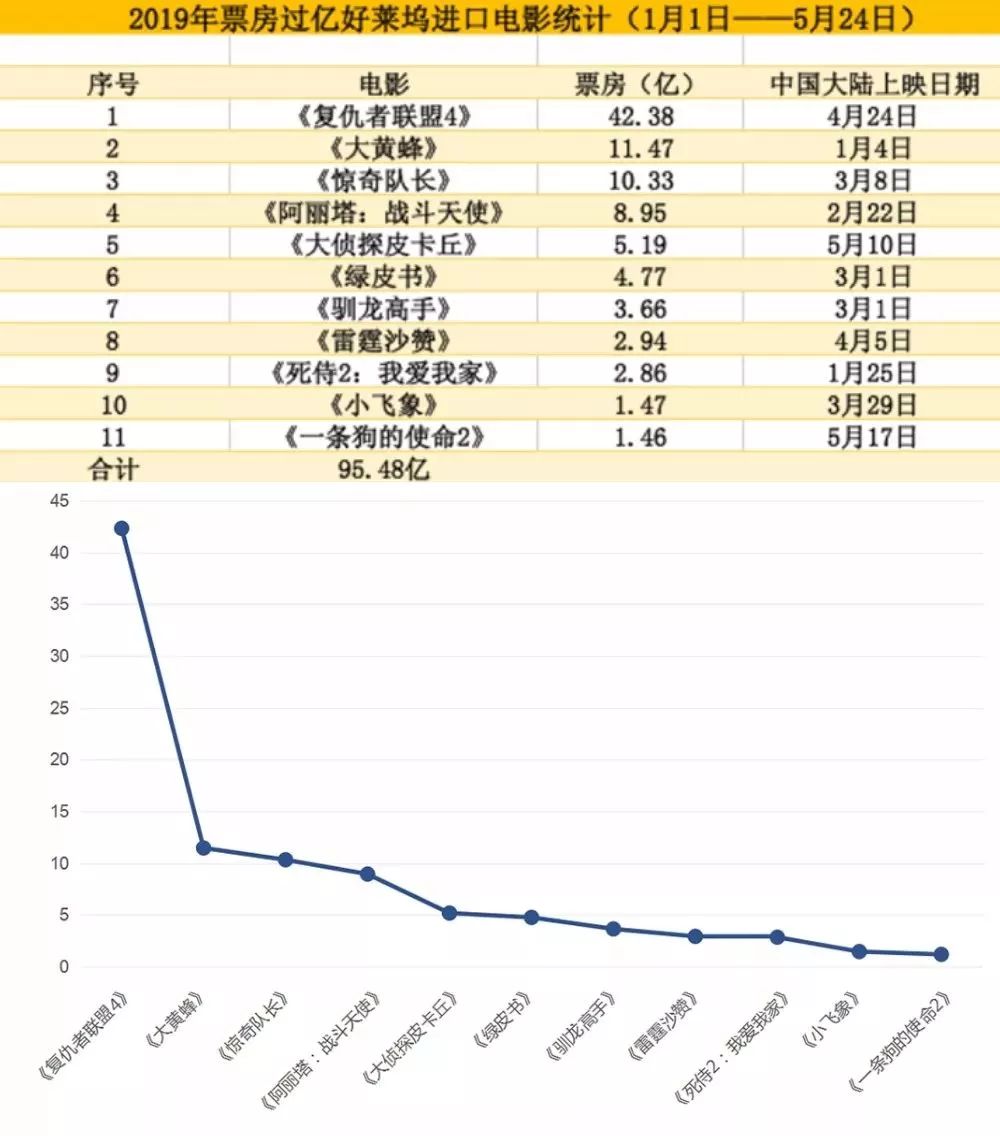 最新票房数据揭示电影市场繁荣与产业变革