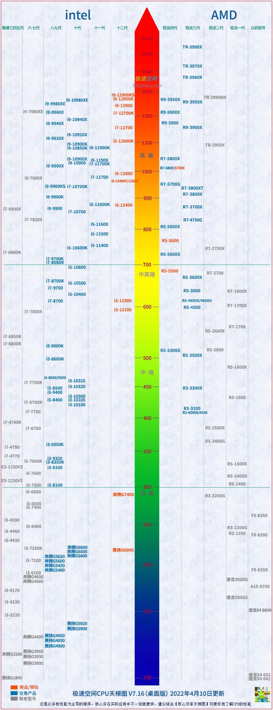 最新显卡天梯图详解与应用指南