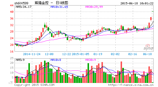 今日股市动态，市场走势深度分析与展望